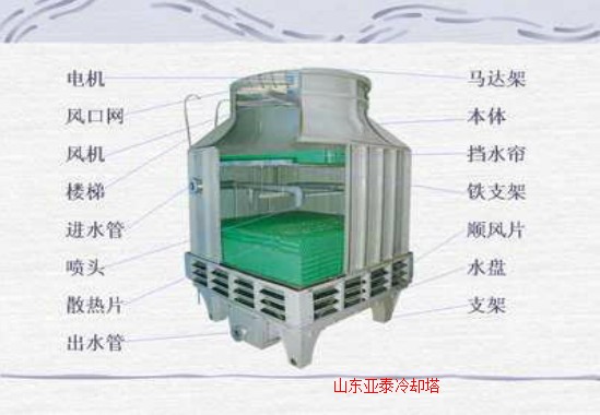 天津闭式冷却塔结构图